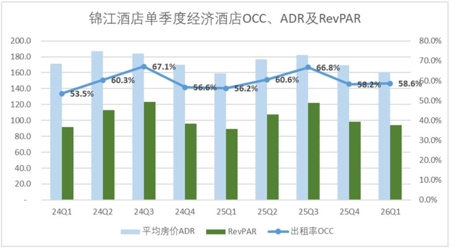  为啥老百姓感觉酒店越来越贵，锦江们的估值却越来越低？