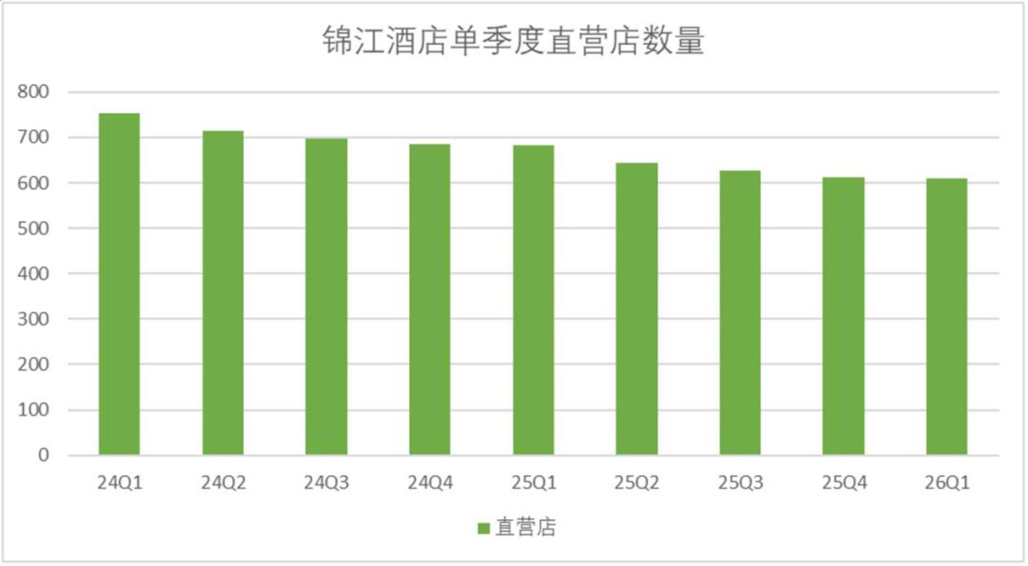  为啥老百姓感觉酒店越来越贵，锦江们的估值却越来越低？