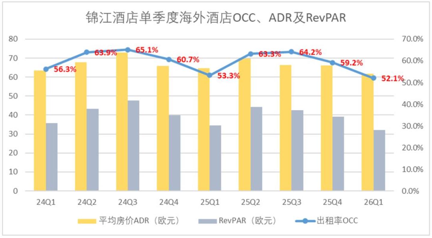 为啥老百姓感觉酒店越来越贵，锦江们的估值却越来越低？