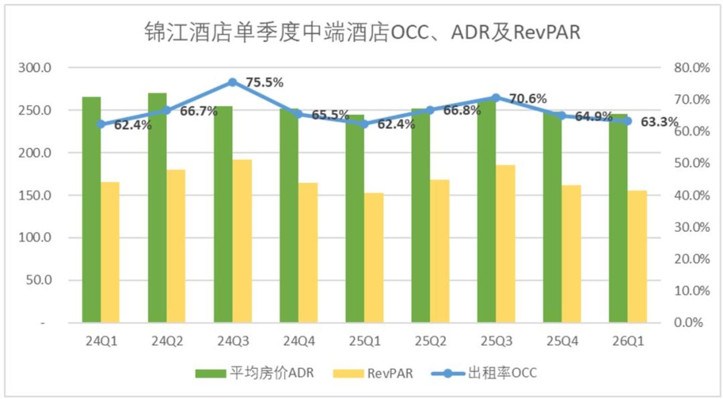 为啥老百姓感觉酒店越来越贵，锦江们的估值却越来越低？