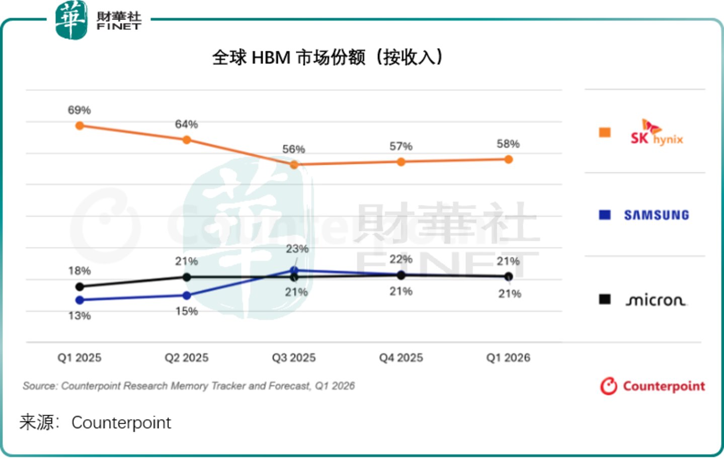  韩股深度剖析：两颗芯撬动一国股市