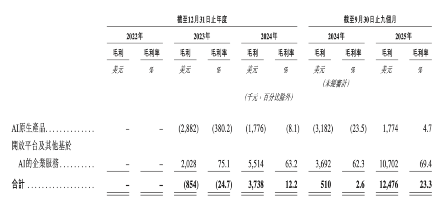  4100亿跌到1000亿，MiniMax怎么了？