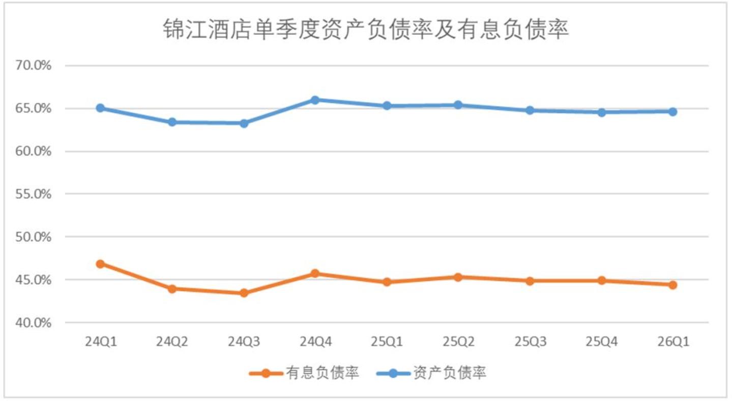  为啥老百姓感觉酒店越来越贵，锦江们的估值却越来越低？