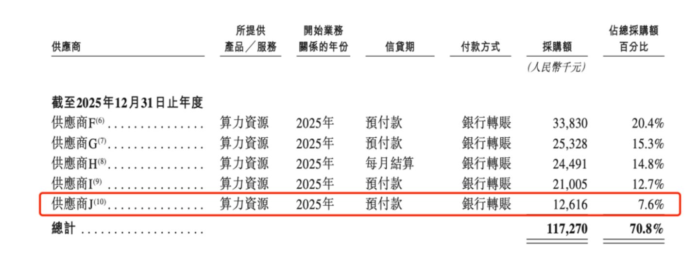 被华为、阿里、美团追捧,这家「Token工厂」为何着急IPO? 被华为、阿里、美团追捧,这家「Token工厂」为何着急IPO?