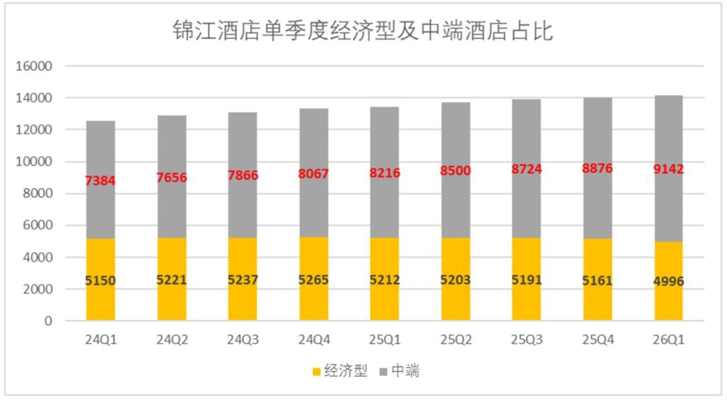  为啥老百姓感觉酒店越来越贵，锦江们的估值却越来越低？