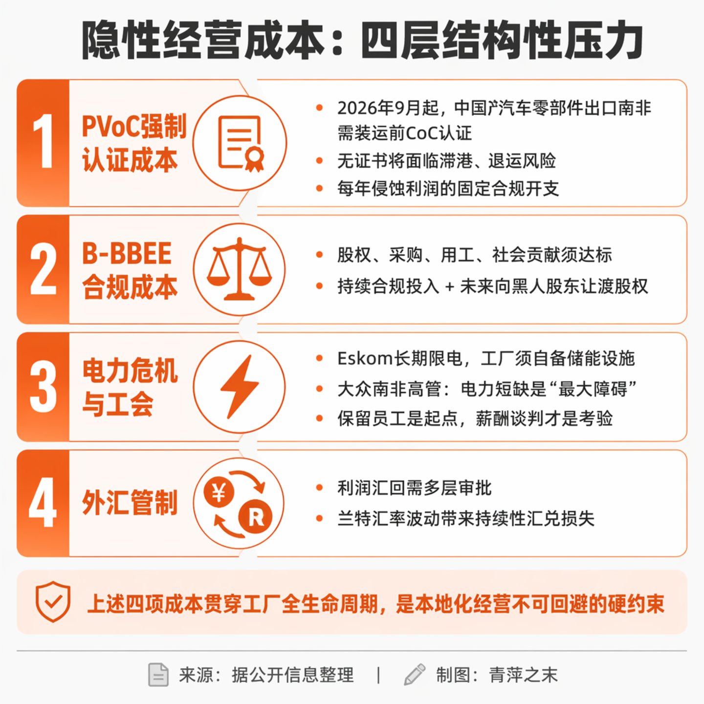 奇瑞接盘日产南非工厂:一家中国车企的能力出海实验 奇瑞接盘日产南非工厂:一家中国车企的能力出海实验
