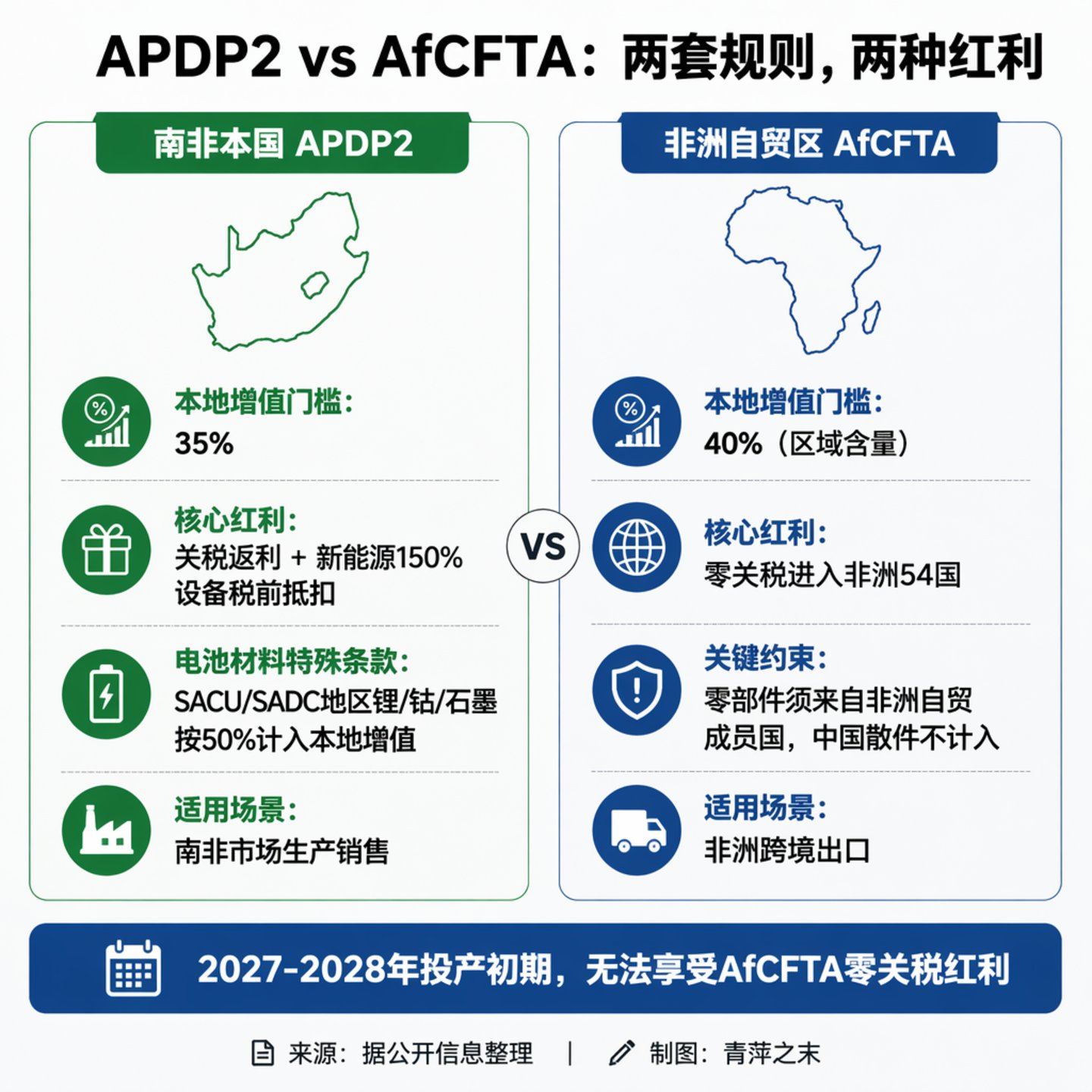 奇瑞接盘日产南非工厂:一家中国车企的能力出海实验 奇瑞接盘日产南非工厂:一家中国车企的能力出海实验