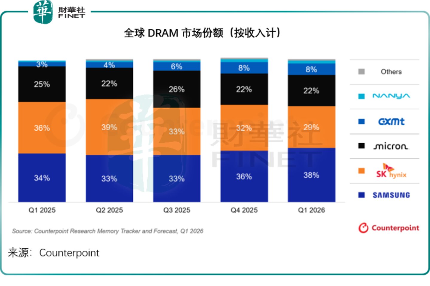  韩股深度剖析：两颗芯撬动一国股市