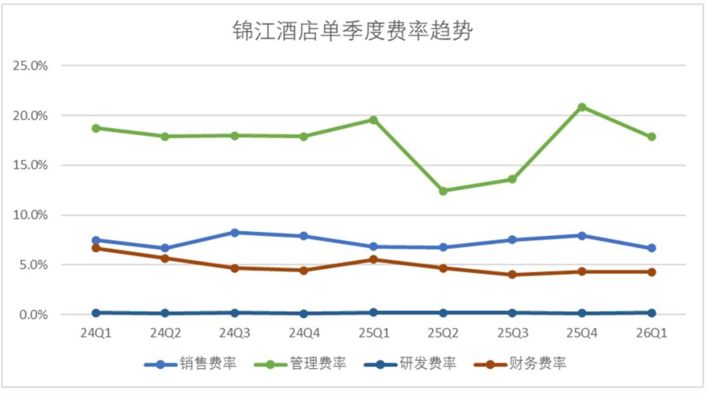  为啥老百姓感觉酒店越来越贵，锦江们的估值却越来越低？