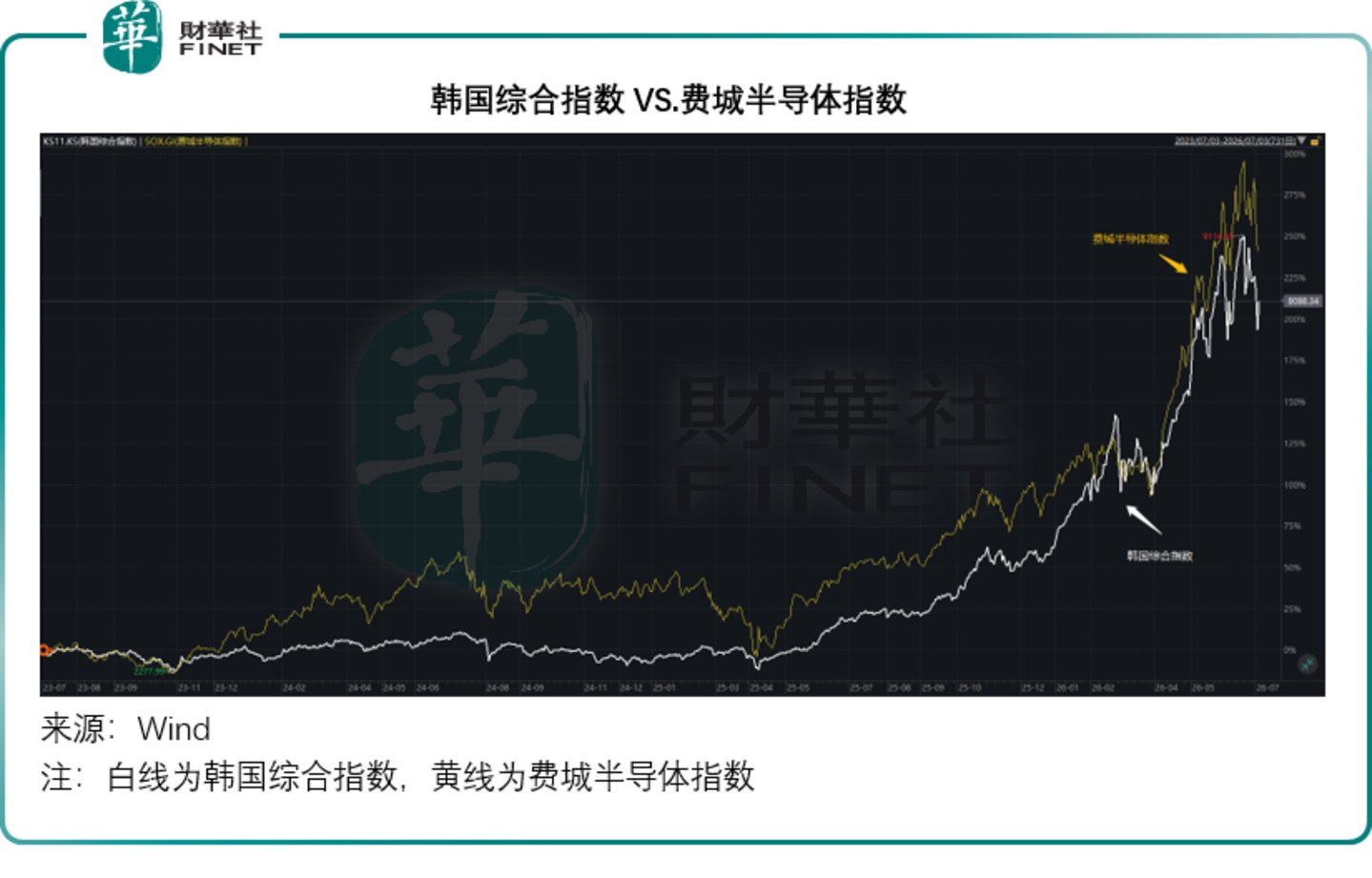  韩股深度剖析：两颗芯撬动一国股市