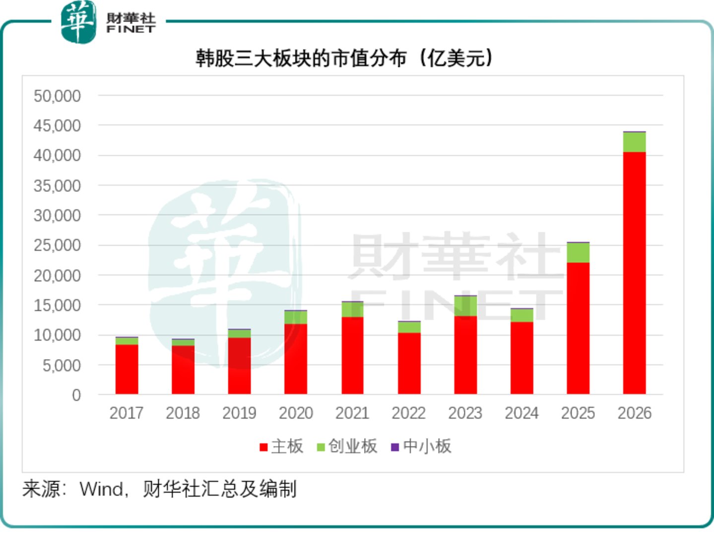  韩股深度剖析：两颗芯撬动一国股市