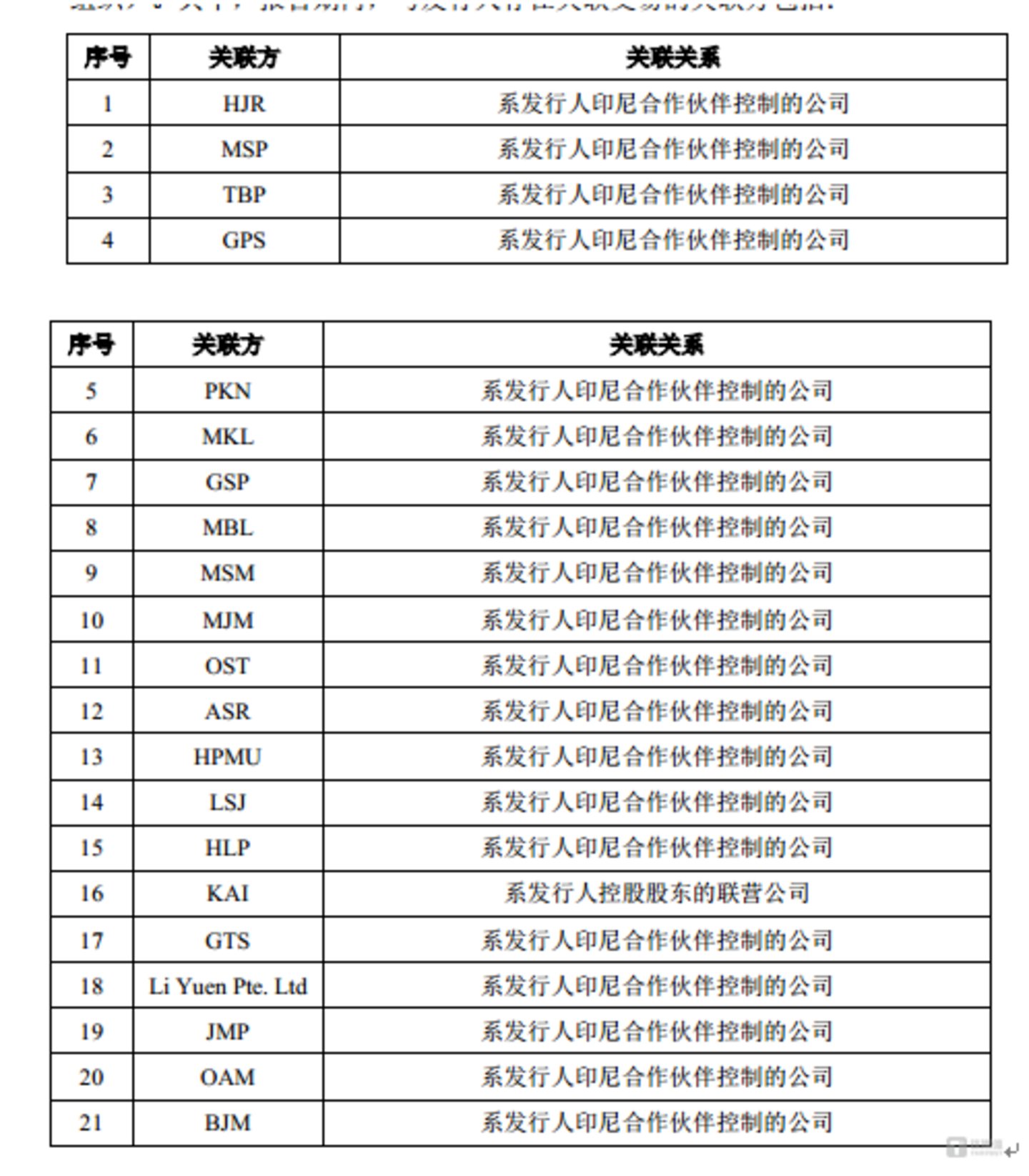 力勤资源:印尼合作方包揽供销两端,手握百亿现金且现金分红13亿后欲再募资40亿|IPO观察 力勤资源:印尼合作方包揽供销两端,手握百亿现金且现金分红13亿后欲再募资40亿|IPO观察