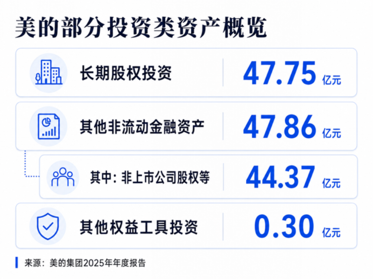 空调卖到脱销,美的靠的不是一场热浪 空调卖到脱销,美的靠的不是一场热浪