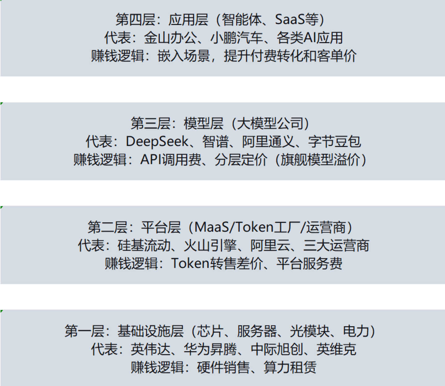 没人逃得过Token账单 没人逃得过Token账单