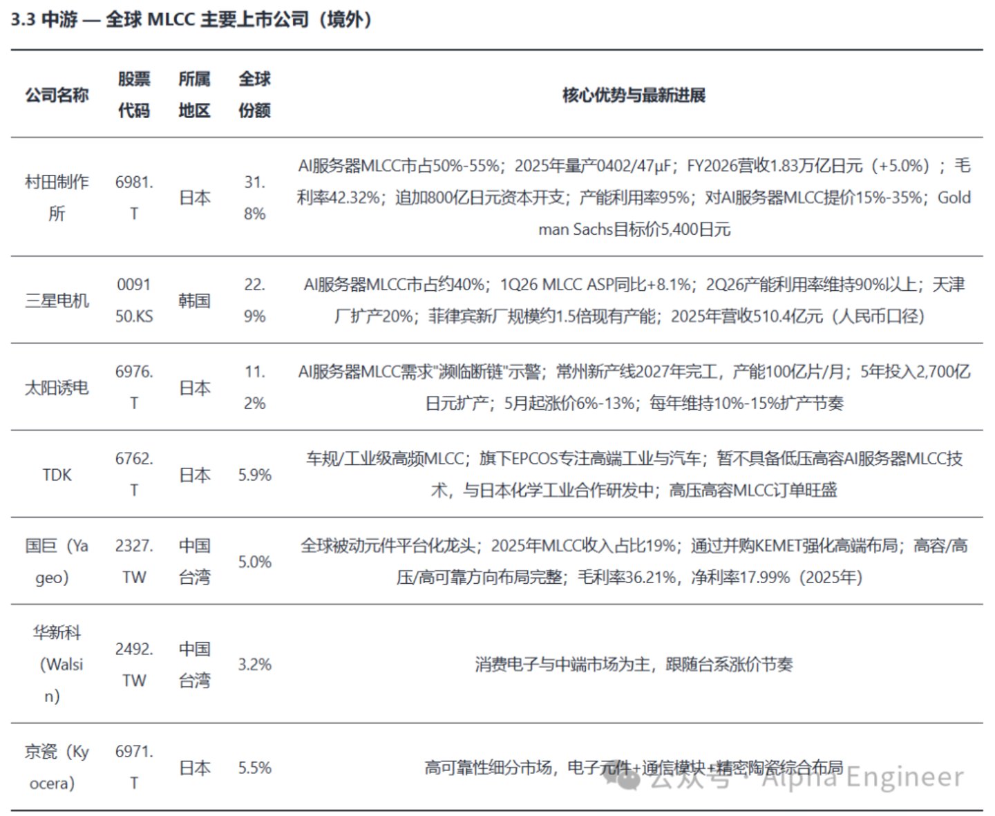 AI产业全景透视之:MLCC AI产业全景透视之:MLCC