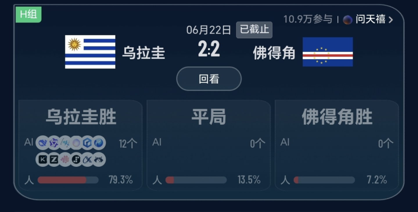 AI穿过世界杯,发现高光仍属于人类 AI穿过世界杯,发现高光仍属于人类