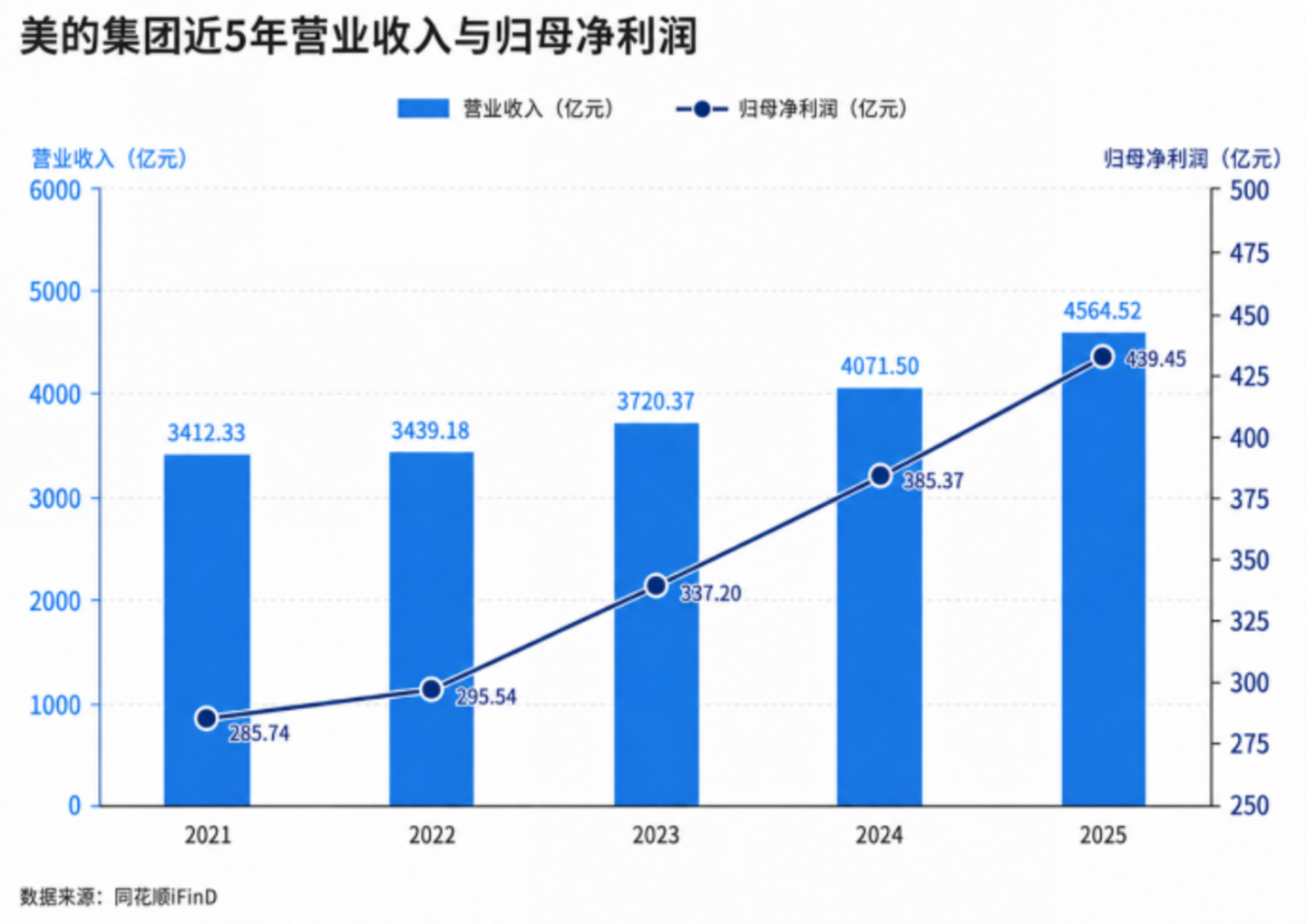 空调卖到脱销,美的靠的不是一场热浪 空调卖到脱销,美的靠的不是一场热浪