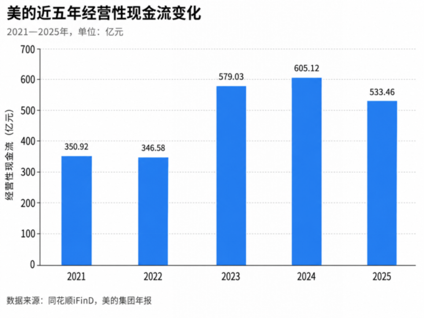 空调卖到脱销,美的靠的不是一场热浪 空调卖到脱销,美的靠的不是一场热浪