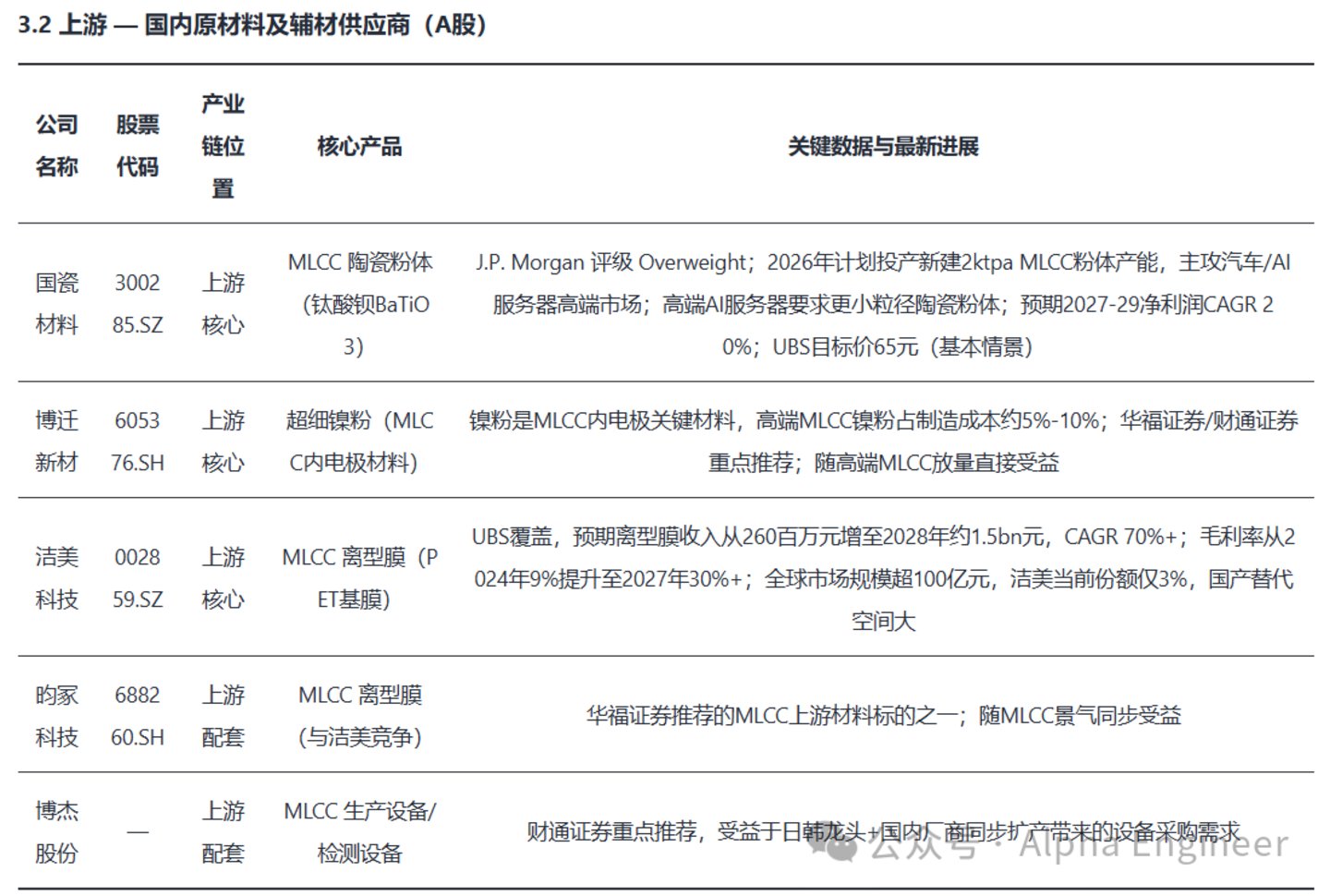 AI产业全景透视之:MLCC AI产业全景透视之:MLCC