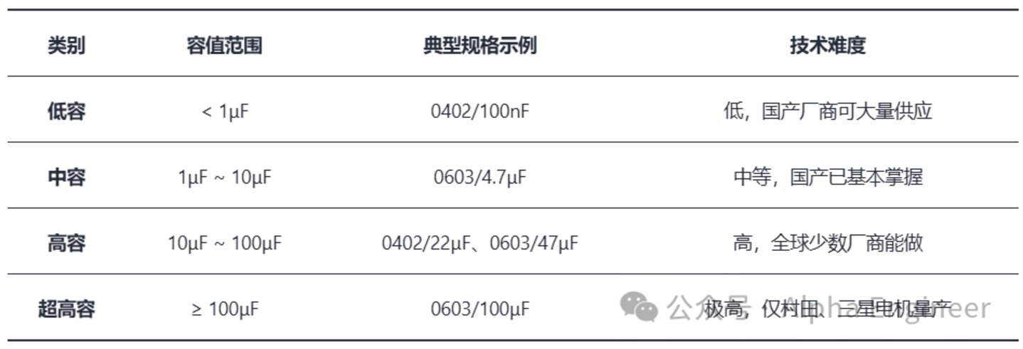 AI产业全景透视之:MLCC AI产业全景透视之:MLCC
