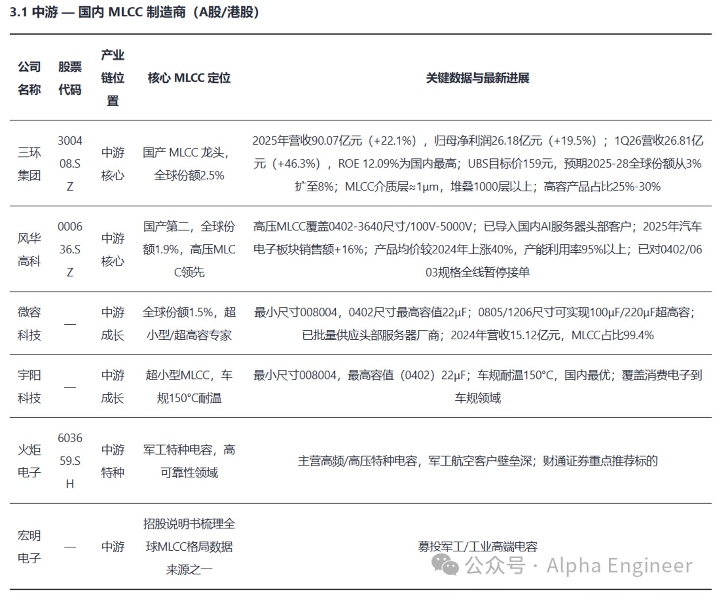 AI产业全景透视之:MLCC AI产业全景透视之:MLCC
