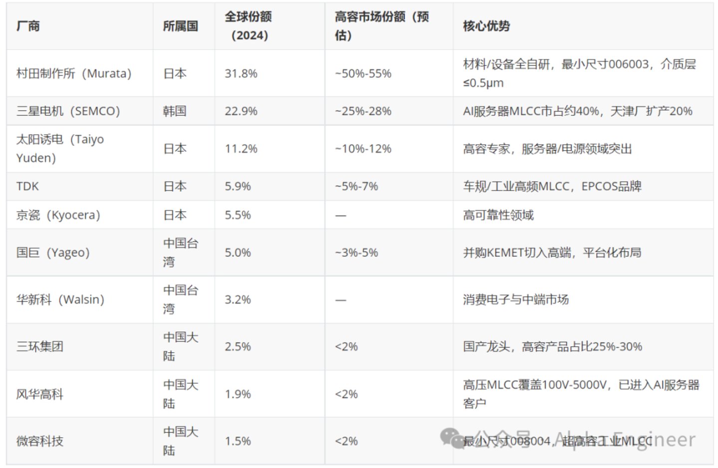 AI产业全景透视之:MLCC AI产业全景透视之:MLCC