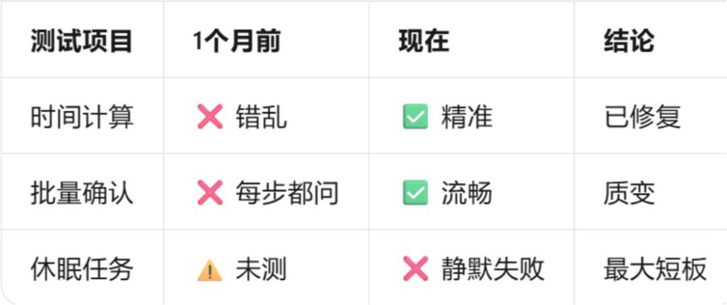 我用了三个Co-work,只有Marvis转正为“高级实习生”了 我用了三个Co-work,只有Marvis转正为“高级实习生”了