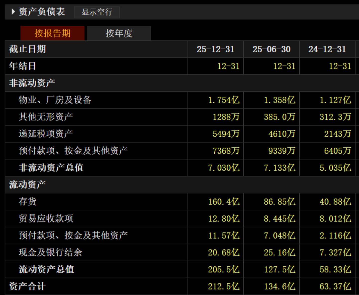 股价跌了64%,老铺黄金还敢涨价? 股价跌了64%,老铺黄金还敢涨价?