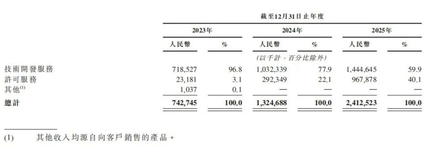 不是地平线、更不是小马智行,Momenta上市拿的是MiniMax的剧本 不是地平线、更不是小马智行,Momenta上市拿的是MiniMax的剧本