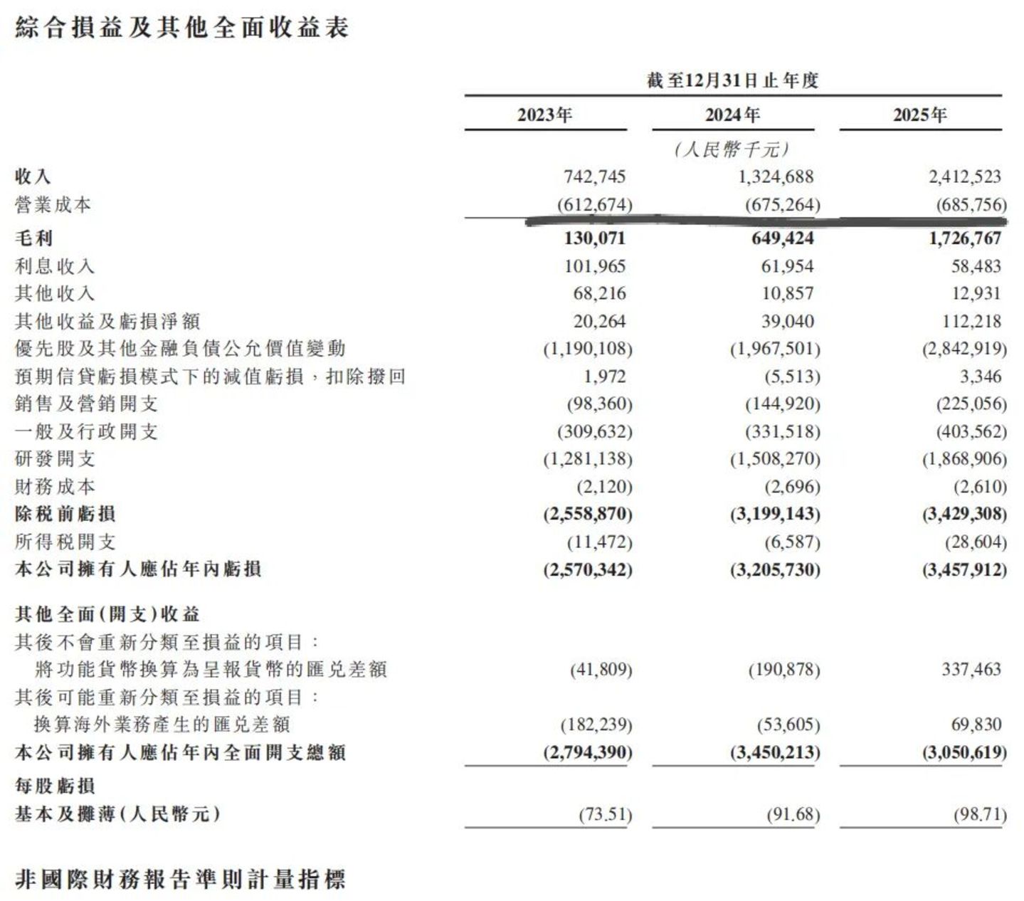 不是地平线、更不是小马智行,Momenta上市拿的是MiniMax的剧本 不是地平线、更不是小马智行,Momenta上市拿的是MiniMax的剧本