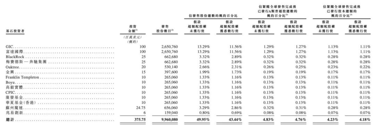 不是地平线、更不是小马智行,Momenta上市拿的是MiniMax的剧本 不是地平线、更不是小马智行,Momenta上市拿的是MiniMax的剧本