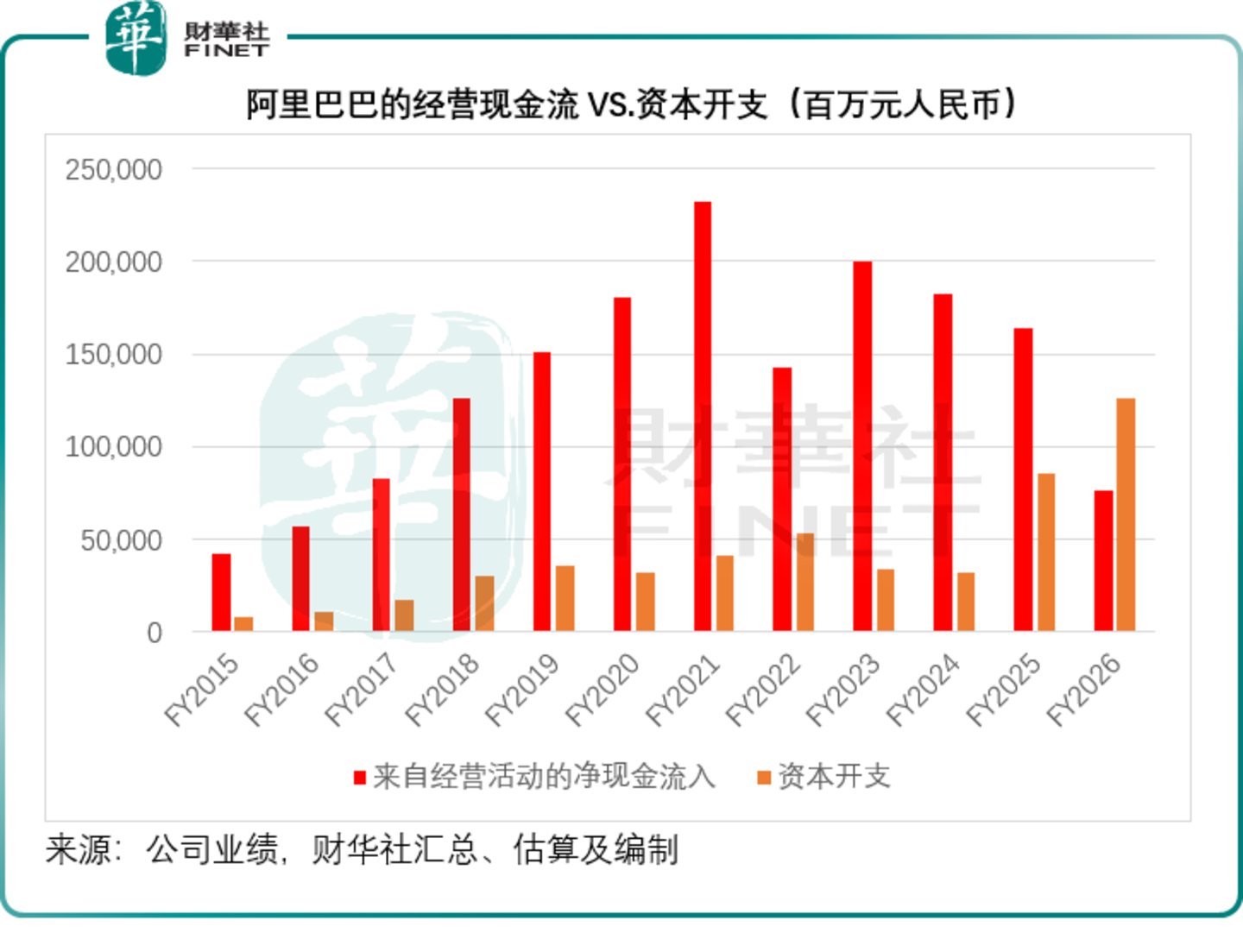 AI资本周期思辨:相似狂欢下的本质分野,AI与科网泡沫三大核心区别 AI资本周期思辨:相似狂欢下的本质分野,AI与科网泡沫三大核心区别