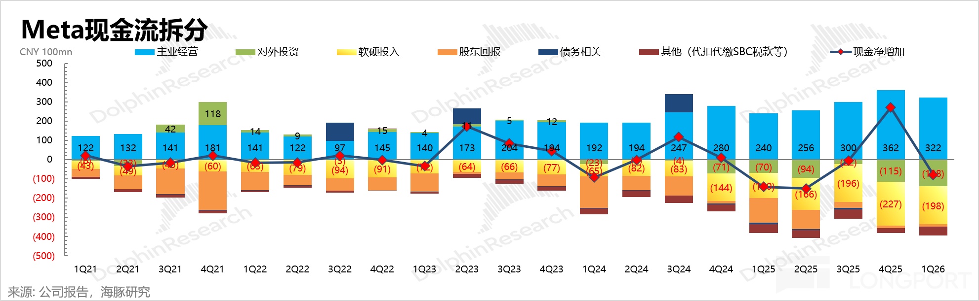 算力太贵,Meta 掀桌? 算力太贵,Meta 掀桌?