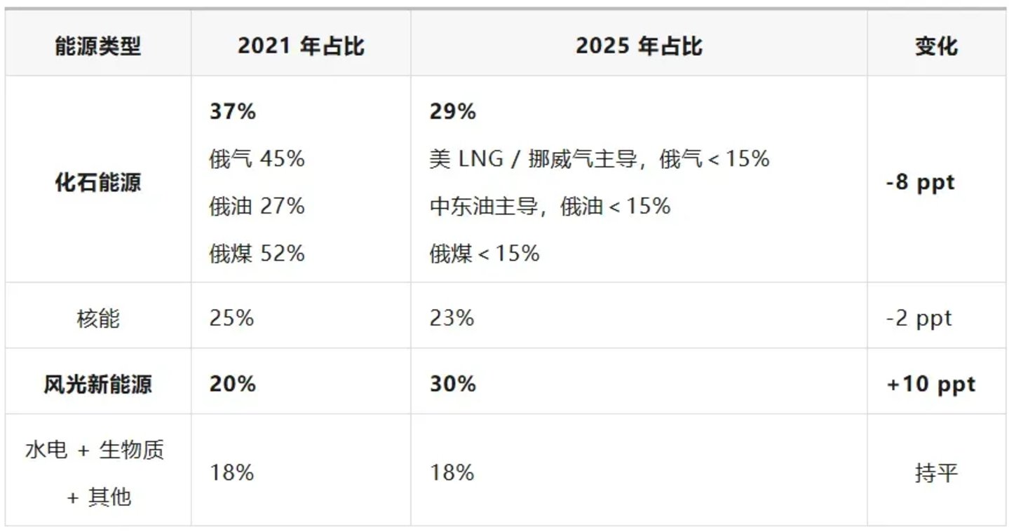  “没有能力火中取栗”，老牌私募一边穿越周期一边戳穿泡沫