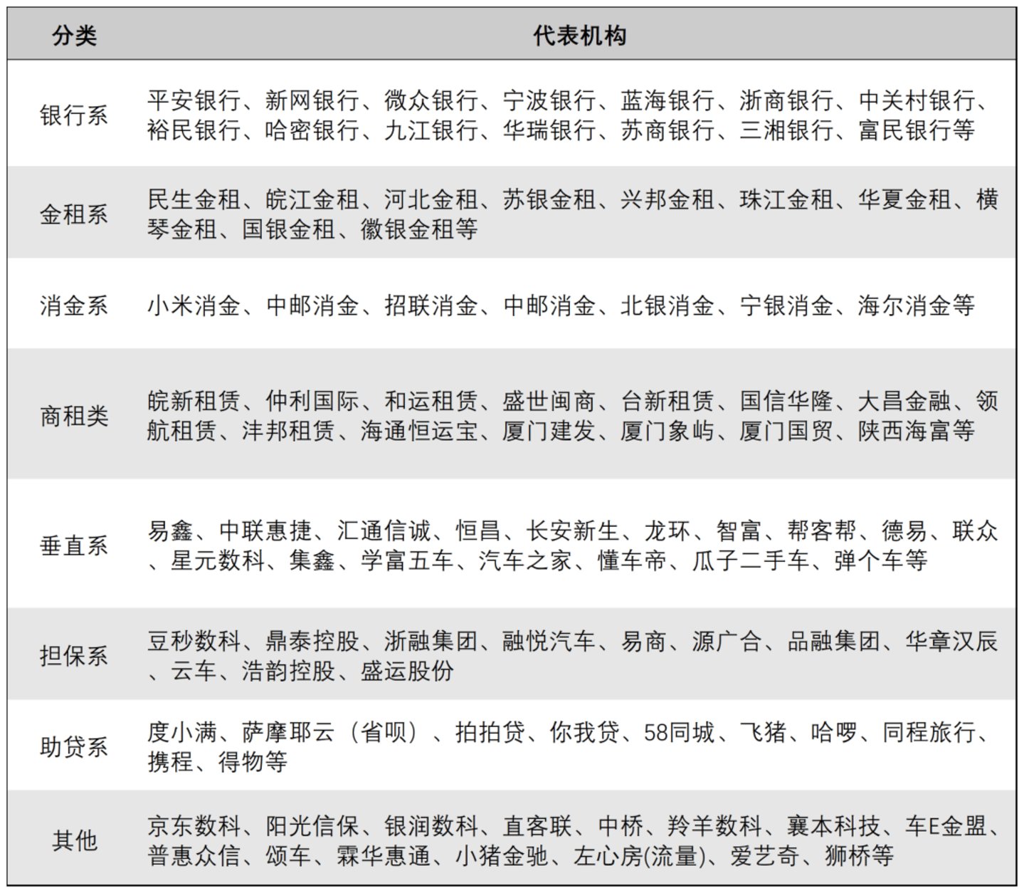  万亿车抵贷，狂欢背后暗流隐现