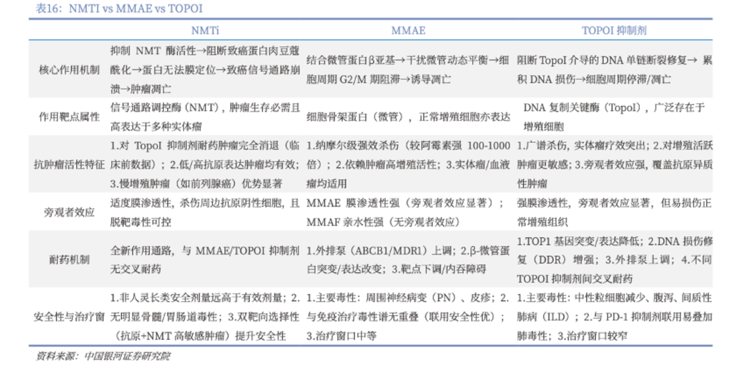 ADC新型资产抢夺大战,打响了 ADC新型资产抢夺大战,打响了