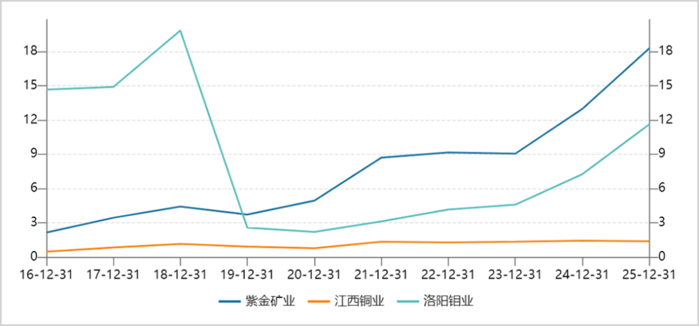 下半年,铜还能杀回来吗? 下半年,铜还能杀回来吗?