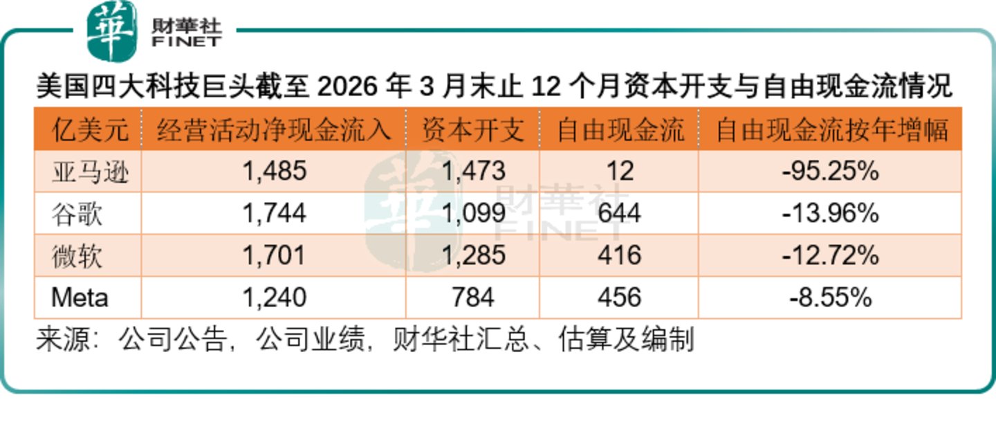 AI资本周期思辨:相似狂欢下的本质分野,AI与科网泡沫三大核心区别 AI资本周期思辨:相似狂欢下的本质分野,AI与科网泡沫三大核心区别
