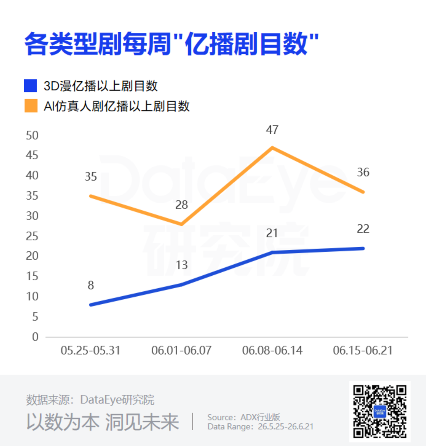 3D漫亿播剧狂飙,17.8%涨到37.9%,AI仿真人遭遇瓶颈? 3D漫亿播剧狂飙,17.8%涨到37.9%,AI仿真人遭遇瓶颈?