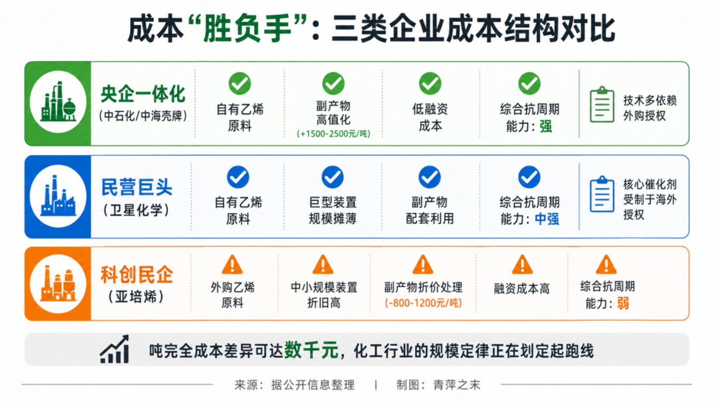 高碳α-烯烃的国产替代:三条技术路线,一场尚未决出的胜负 高碳α-烯烃的国产替代:三条技术路线,一场尚未决出的胜负
