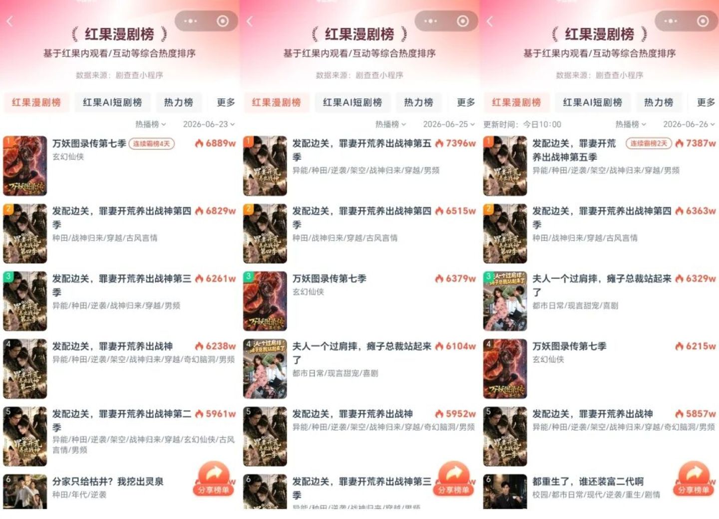 3D漫亿播剧狂飙,17.8%涨到37.9%,AI仿真人遭遇瓶颈? 3D漫亿播剧狂飙,17.8%涨到37.9%,AI仿真人遭遇瓶颈?