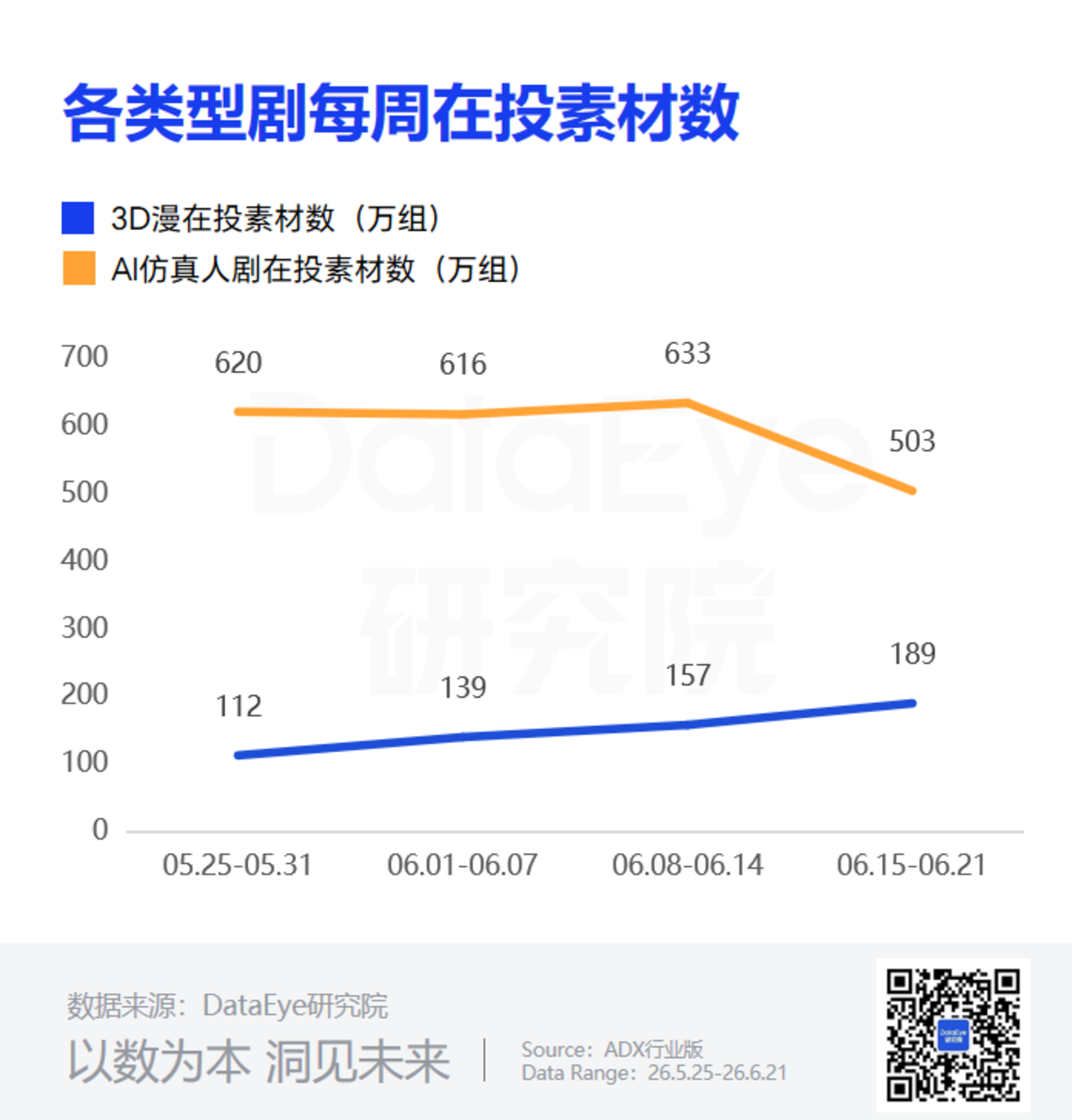 3D漫亿播剧狂飙,17.8%涨到37.9%,AI仿真人遭遇瓶颈? 3D漫亿播剧狂飙,17.8%涨到37.9%,AI仿真人遭遇瓶颈?