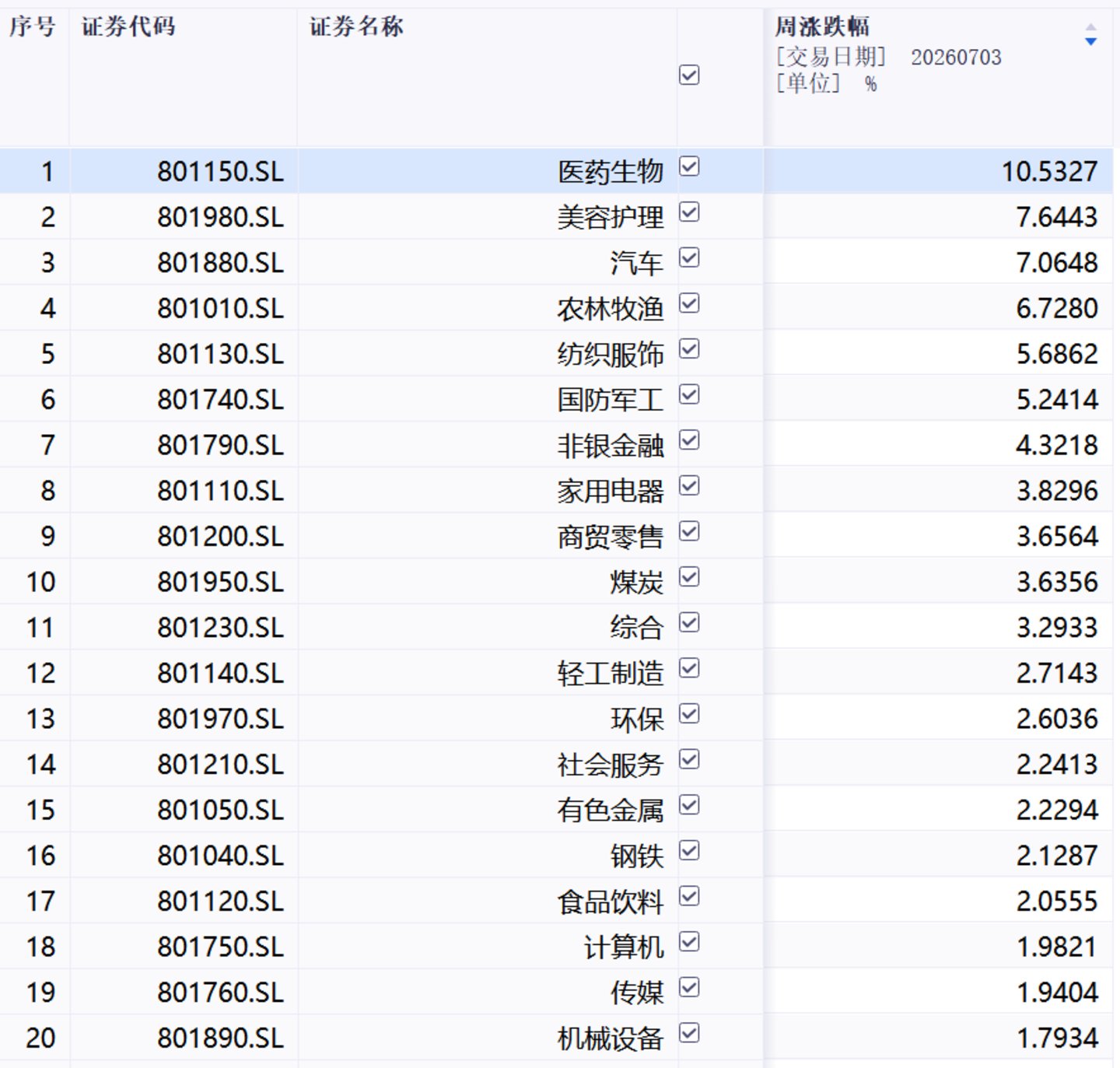  阴跌10个月后暴涨，创新药板块究竟是“反弹”还是“反转”？