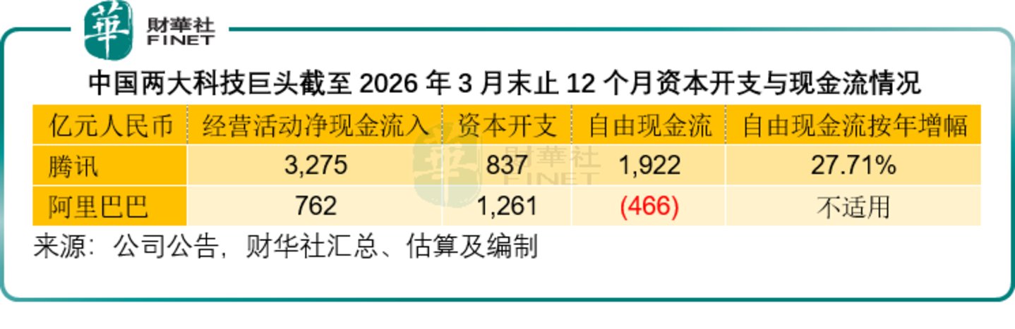 AI资本周期思辨:相似狂欢下的本质分野,AI与科网泡沫三大核心区别 AI资本周期思辨:相似狂欢下的本质分野,AI与科网泡沫三大核心区别
