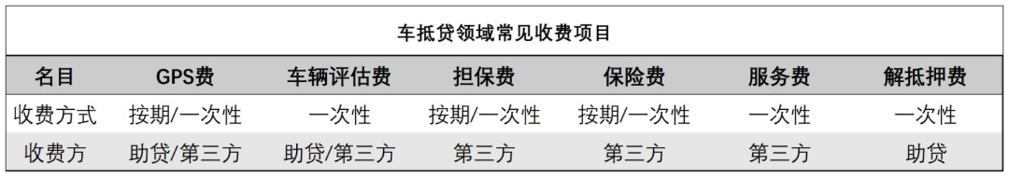  万亿车抵贷，狂欢背后暗流隐现