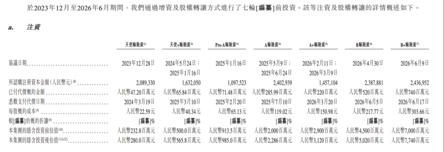 硅基流动的 IPO 叙事,被严重误解了 硅基流动的 IPO 叙事,被严重误解了