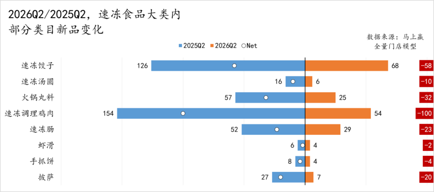  2026Q2线下零售速报
