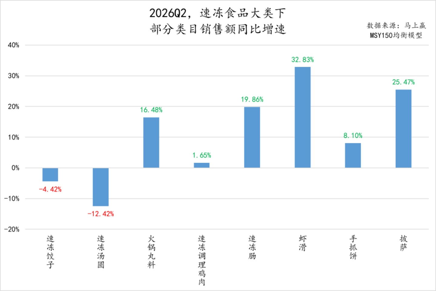  2026Q2线下零售速报