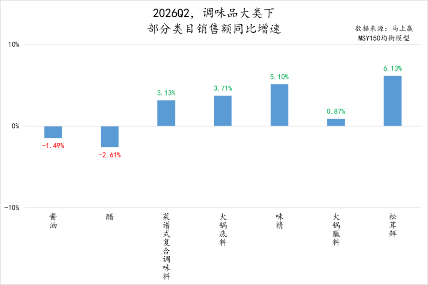  2026Q2线下零售速报
