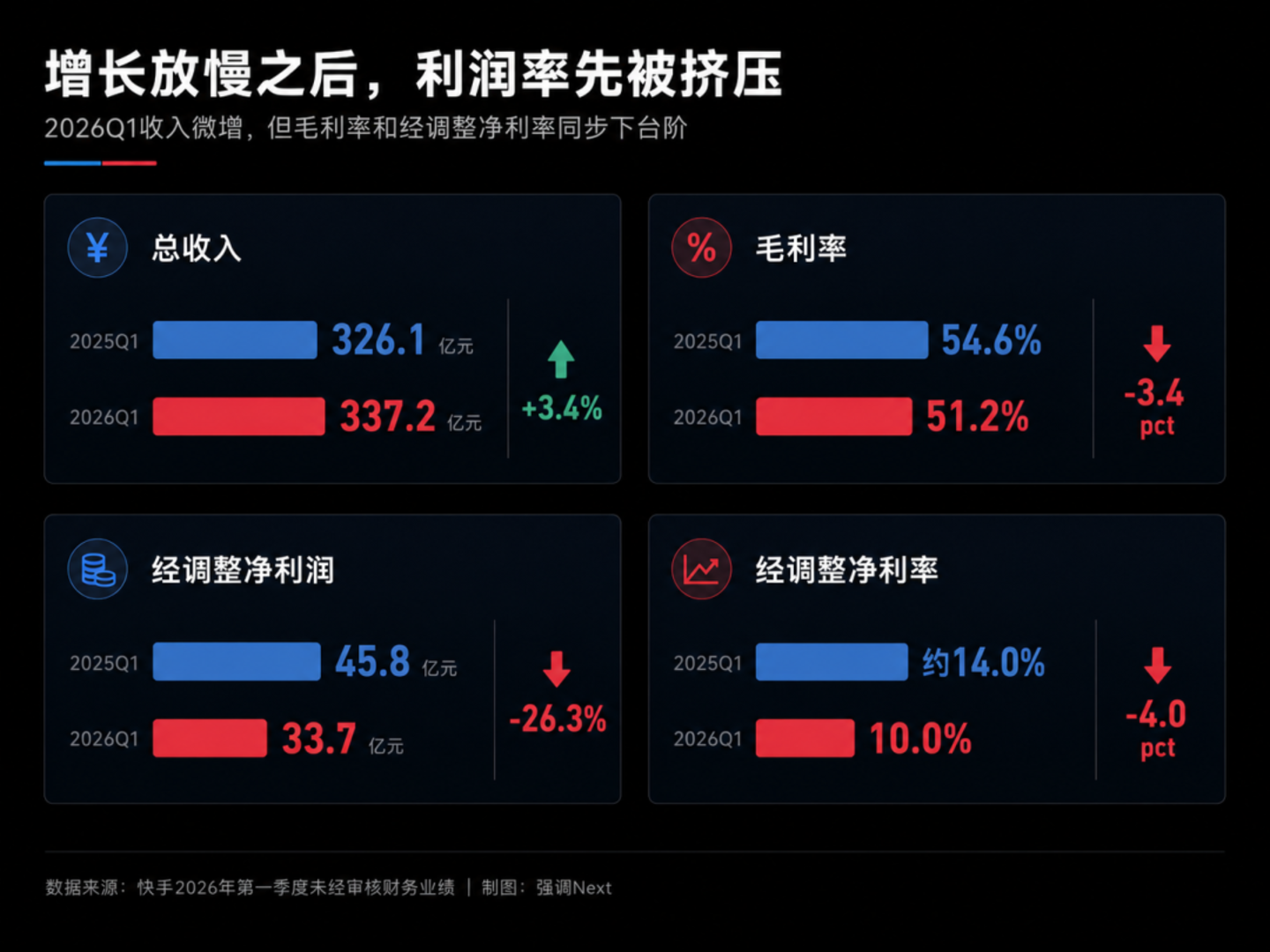  腾讯卖掉快手的旧故事
